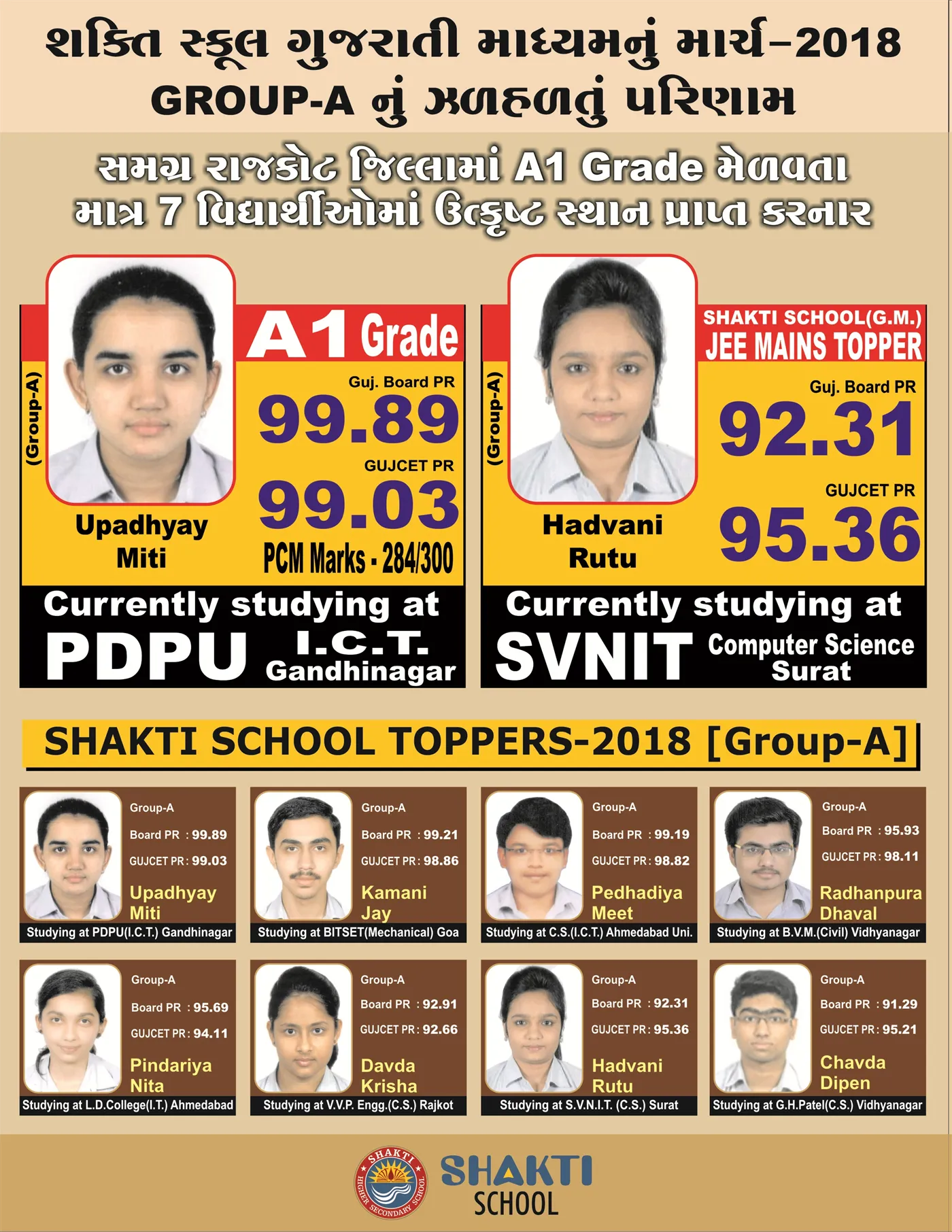 Higher Secondary - Gujarati Medium - 2018_2
