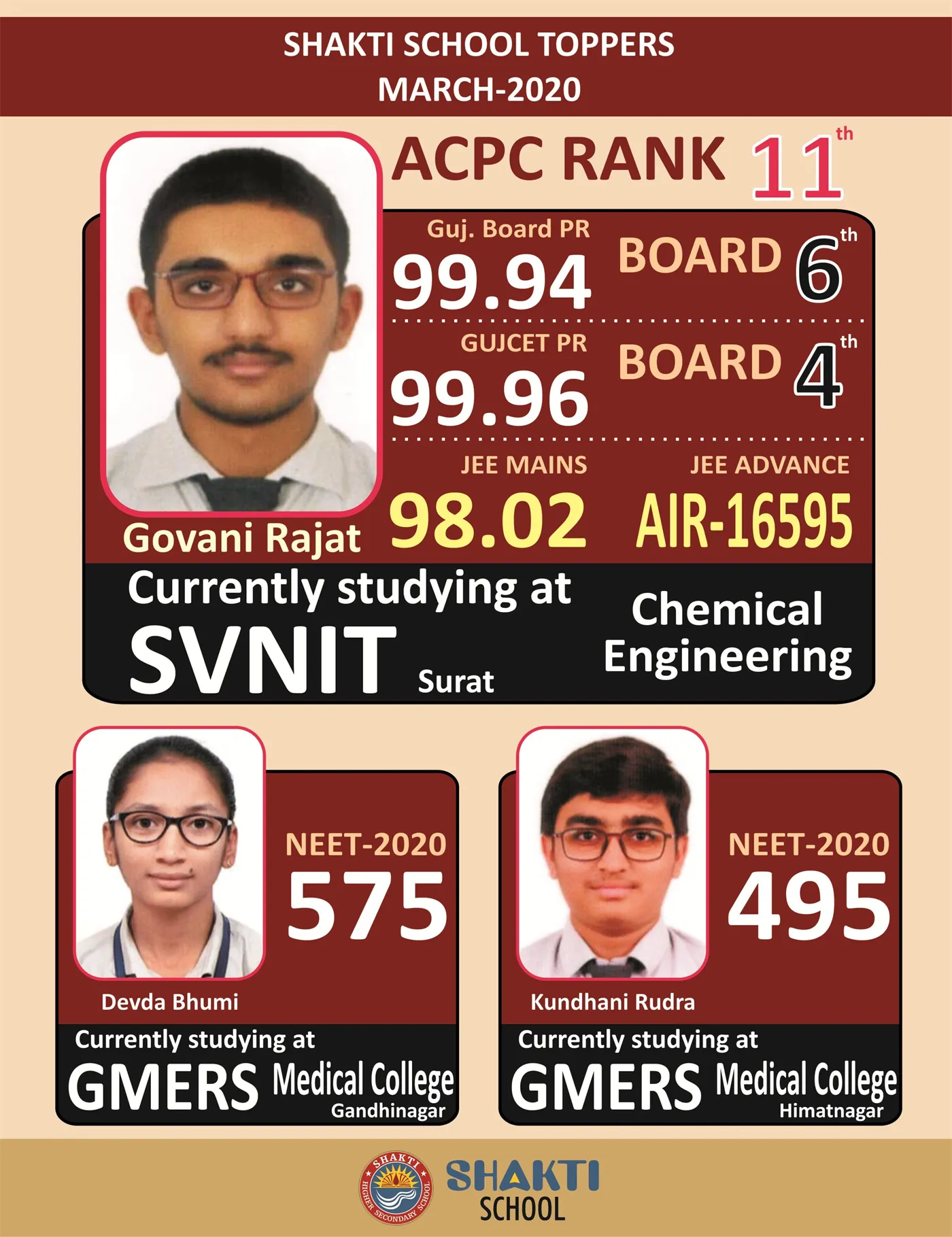 Higher Secondary - Gujarati Medium - 2020_2
