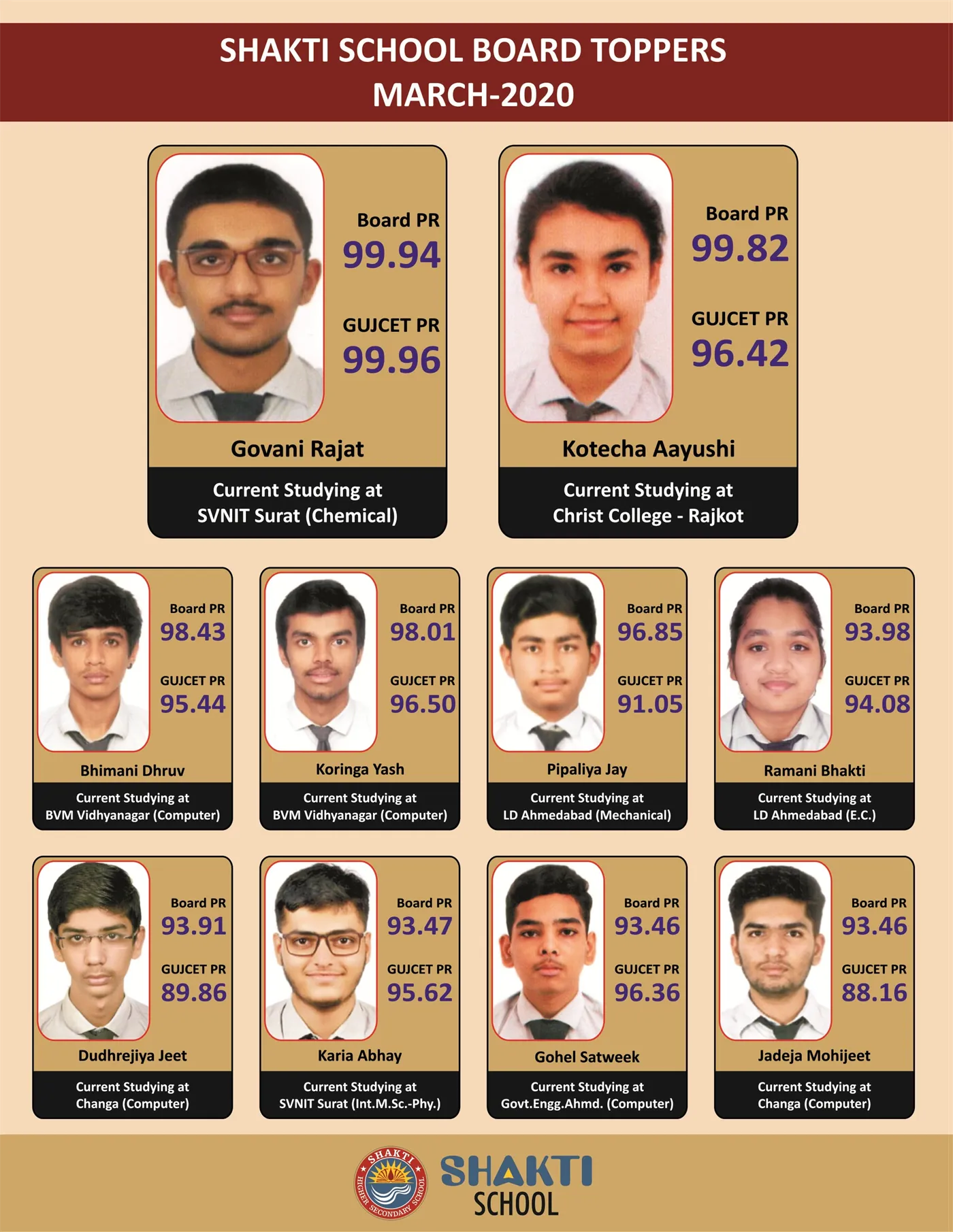 Higher Secondary - Gujarati Medium - 2020_3
