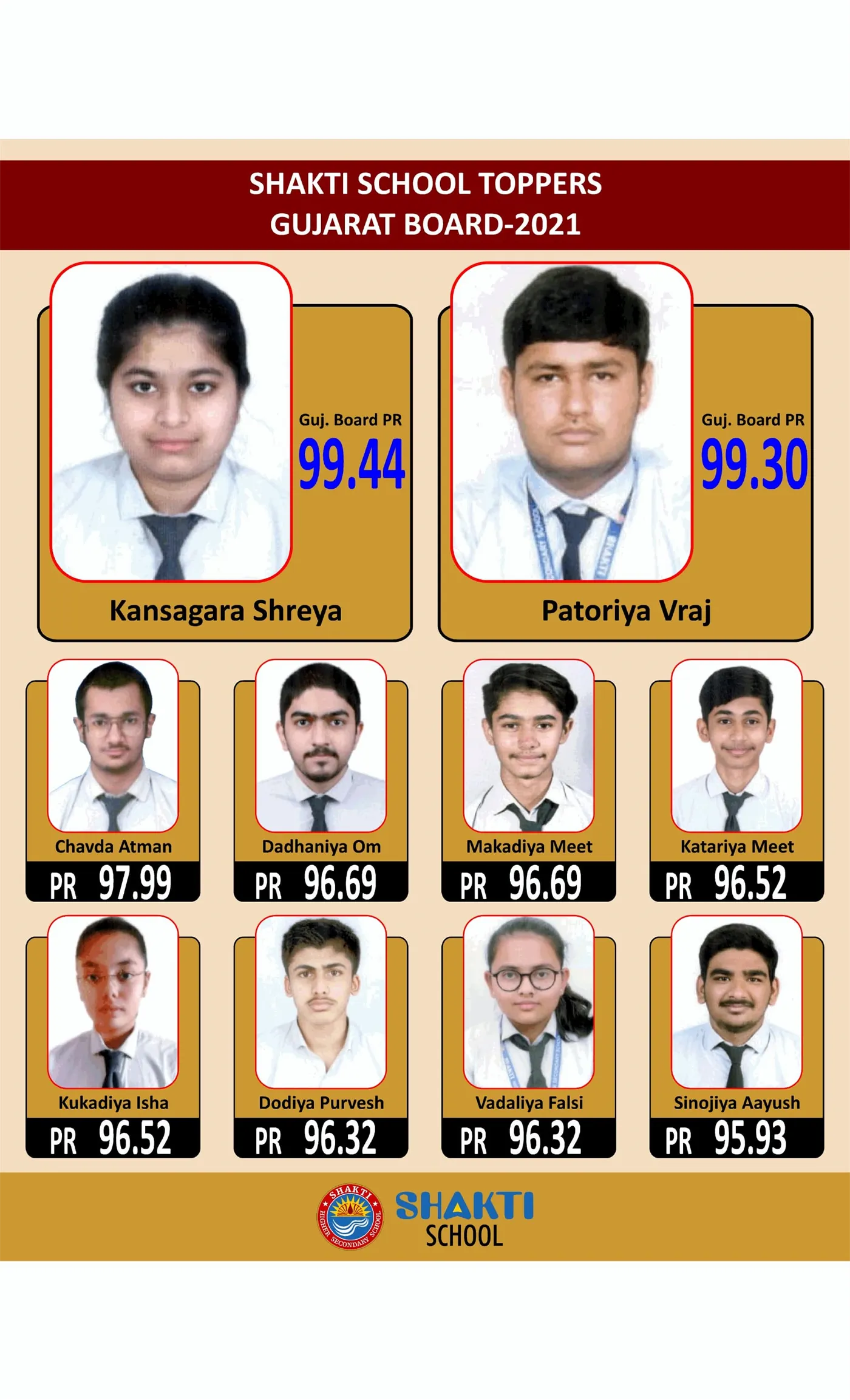 Higher Secondary - Gujarati Medium - 2021_1